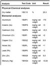 Zware-metalen-analyse