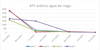 ATP-analyse-irrigatiewater_ES